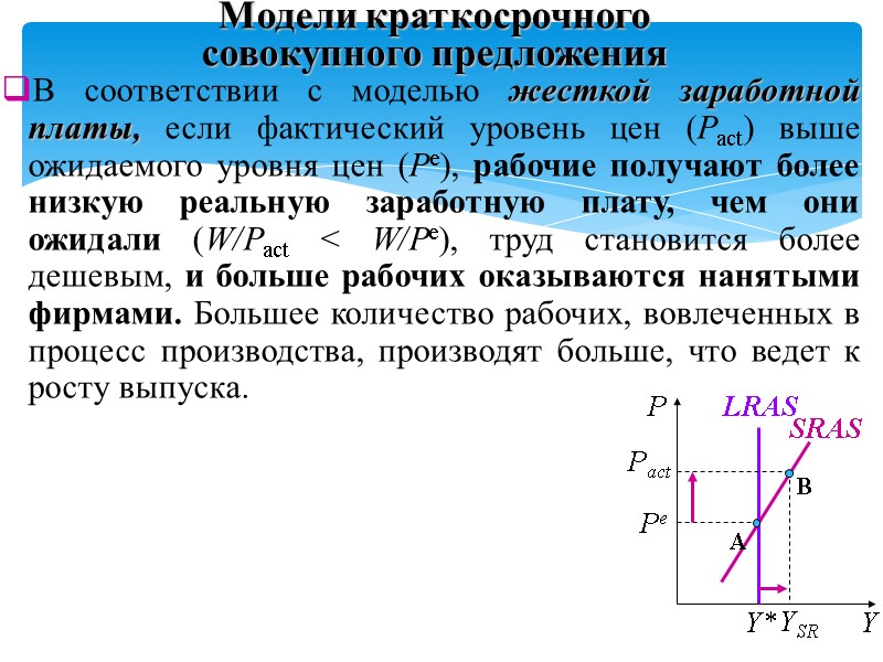 В соответствии с моделью жесткой заработной платы, если фактический уровень цен (Pact) выше ожидаемого